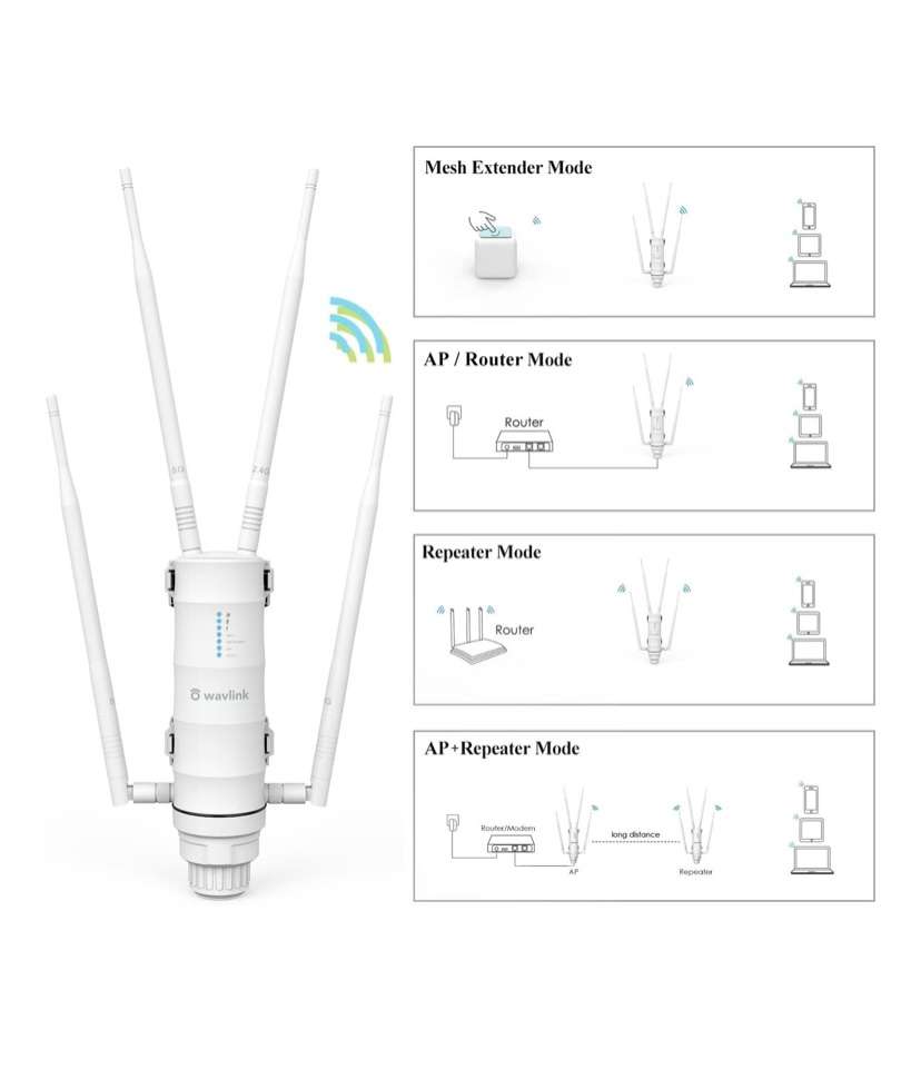 AC1200 Power Dual Band Outdoor Wi-Fi Range Extender