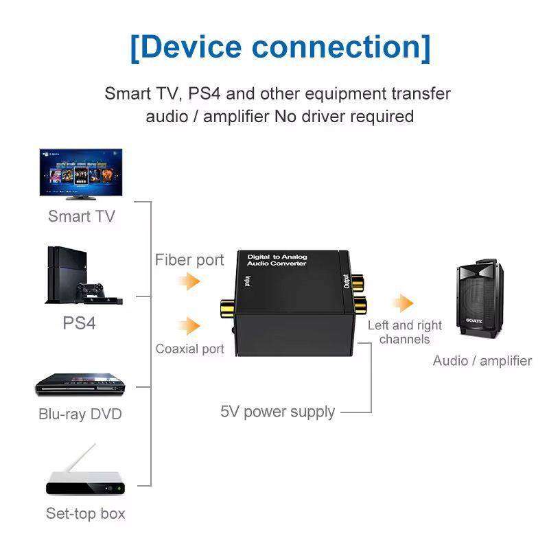 Digital to Analog Audio Converter - Optical/Coaxial to RCA Stereo Output-GC