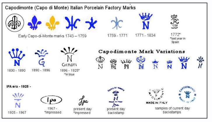 Rare Vintage Capodimonte Vase and Planter Set - Large