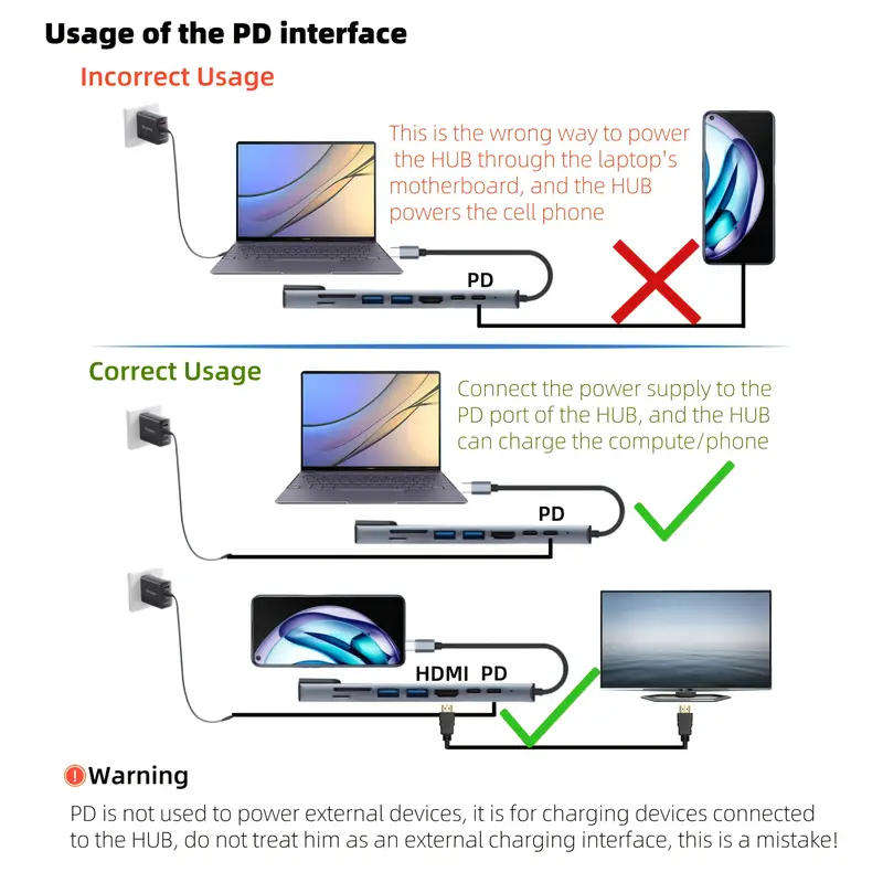 8-in-1 USB-C Hub with 4K HDTV Adapter + PD 100W Charging | High-Speed Connectivity for Laptops