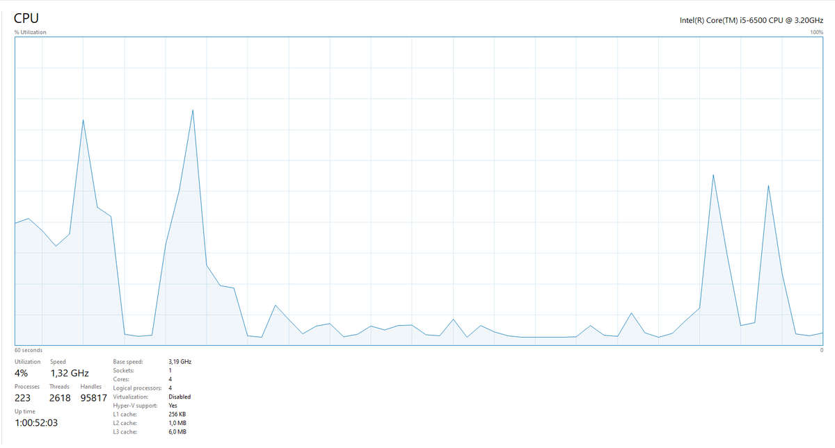 HP ProOne 600 G2 21.5-inch Non-Touch All-in-One PC, Core i5, 6th Gen, 1TB Hdd, 12Gb Ram
