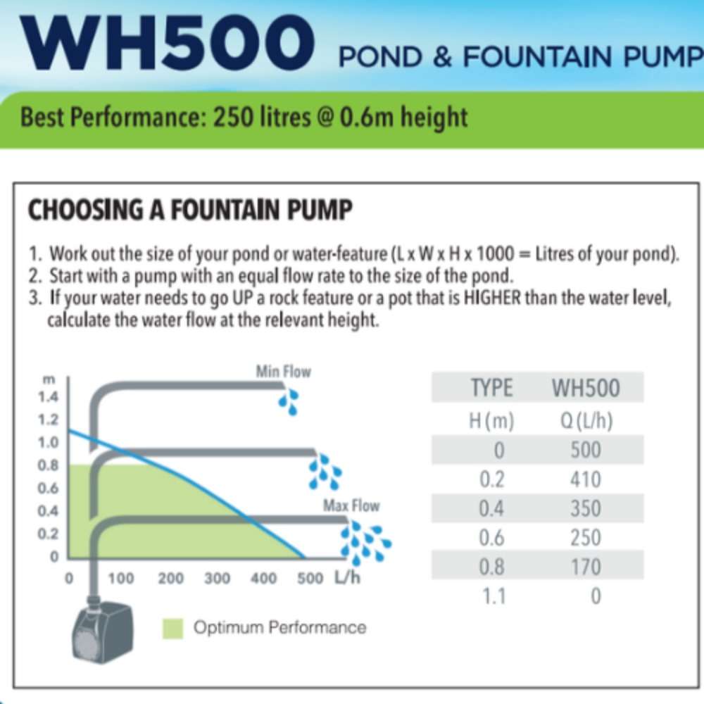 500 L/H Pond and Fountain Pump1.1m Max Height - WH500