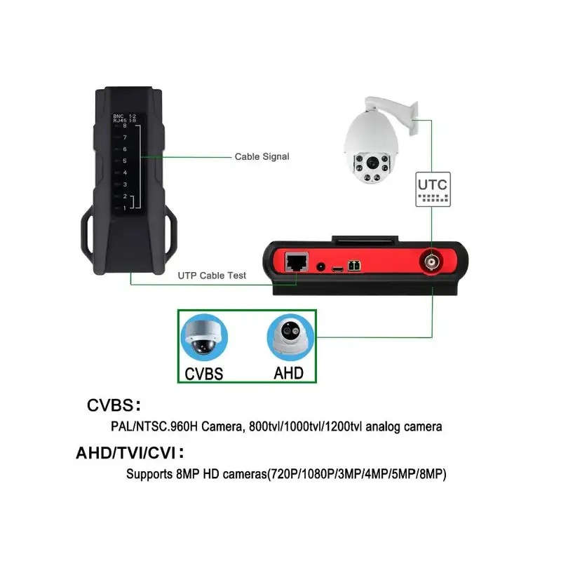 4 In 1 Portable Camera Tester