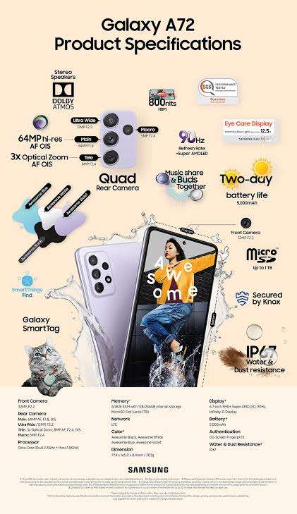 LIKE NEW ONE SAMSUNG SMARTPHONE A72 5G|| 128G/6G,FHD 64MP QUADRUPLE CAM,IN-DISPLAY FINGERPRINT