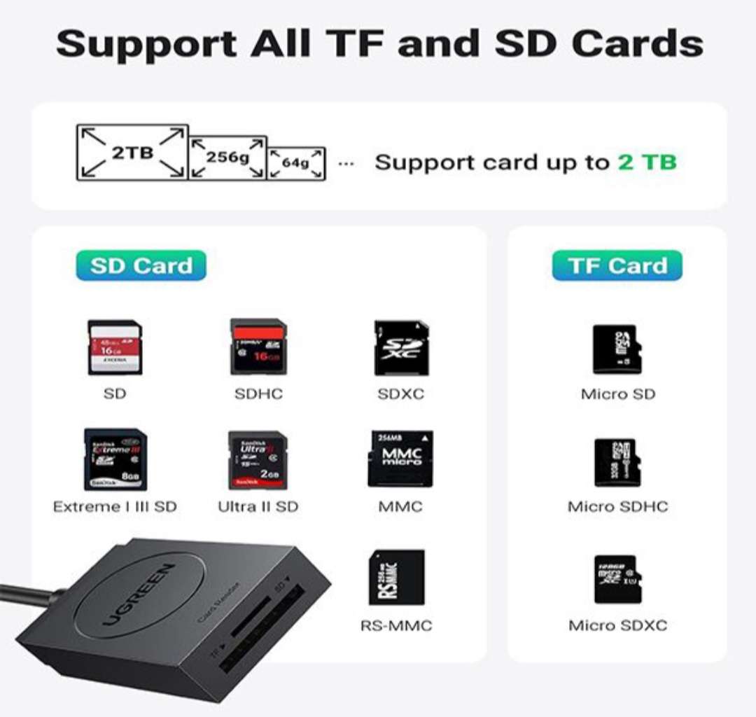 UGreen 20250 card reader
