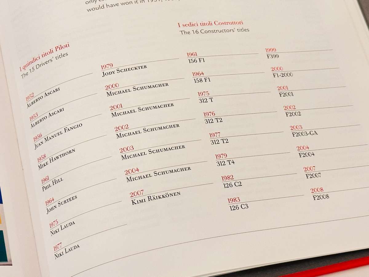 Ferrari La Ferrari 2011 Exclusive Collectors Memorabilia Hard Cover Year Book