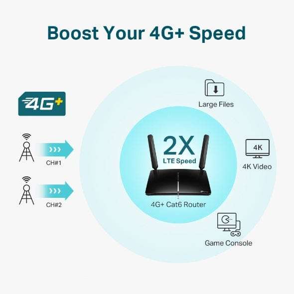 TP-Link 4G+ Cat6 AC1200 Wireless Dual Band Gigabit Router ARCHER MR600