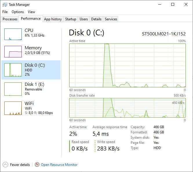 Dell Latitude E6510 2.67GHz Core i5 500GB HDD 4GB RAM Nvidia