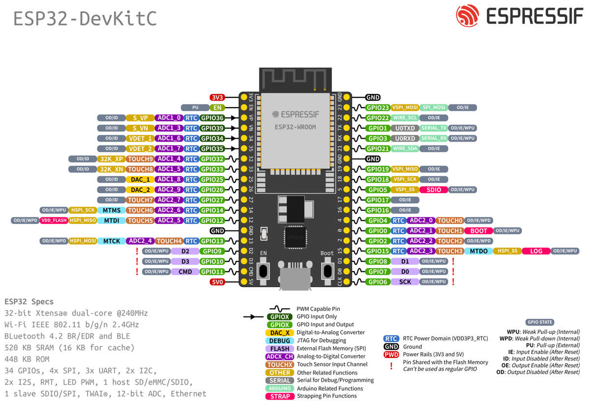 ESP32 DevKitC V4 - (ESP32-WROOM-32D) - 38 Pins