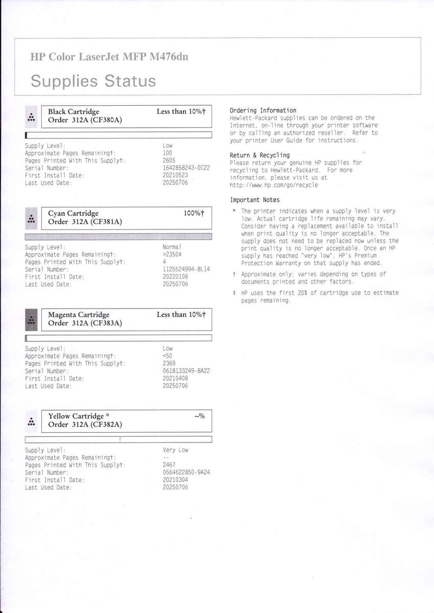 HP Color Laserjet Pro M476dn A4 Colour All-In-One Laser Printer