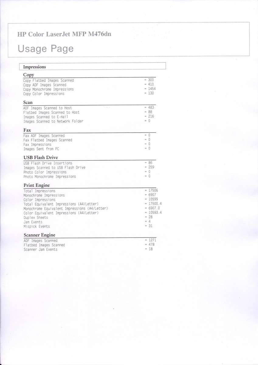 HP Color Laserjet Pro M476dn A4 Colour All-In-One Laser Printer