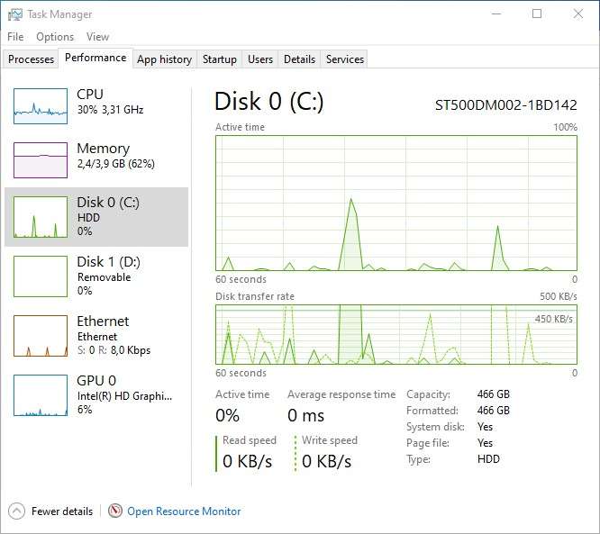 Dell OptiPlex 9020 Keyboard & Mouse - 3.2GHz Core i5 500GB HDD 4GB RAM 4-Cores - D07S