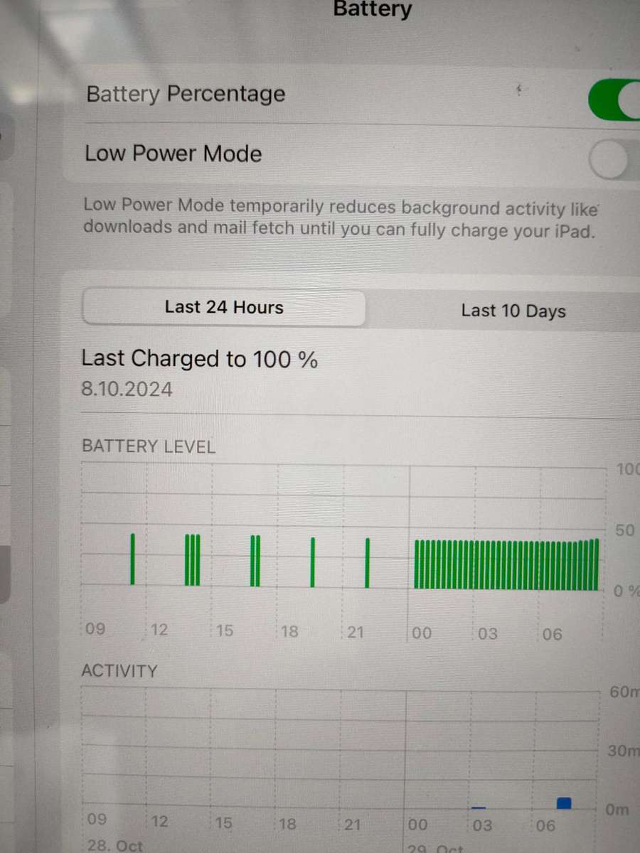 APPLE iPad 10.2-inch (8th Gen) Wi-Fi 32GB- A2270