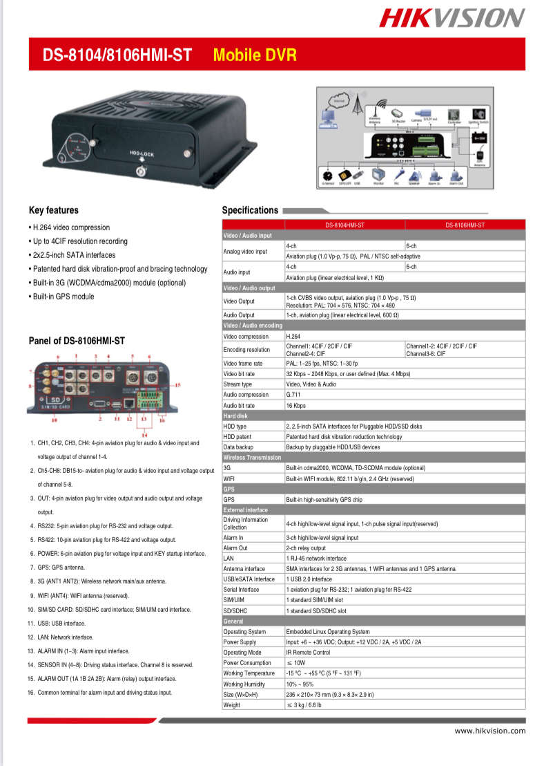 Hikvision DS-8104HMFI-ST/GW/WI 4 Channel Mobile/Vehicle DVR