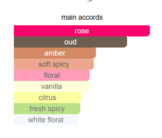 Lattarfa Badee Al Oud Amethyst Unisex 100ml Edp