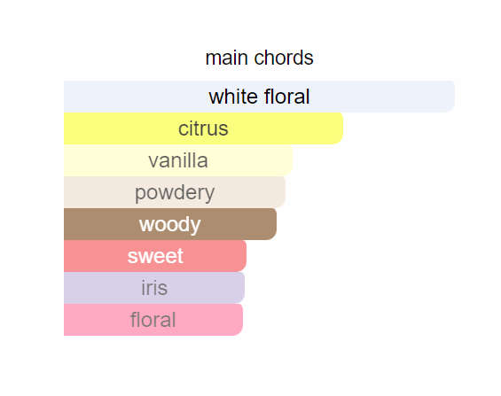 La Vida Es Bella Eclat 100 ml Edp