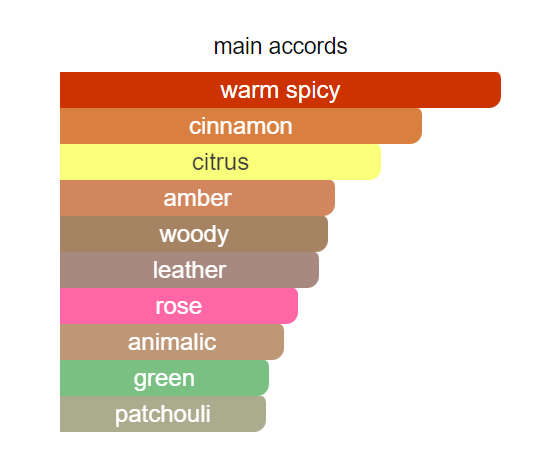 Trillion For Him 30ml