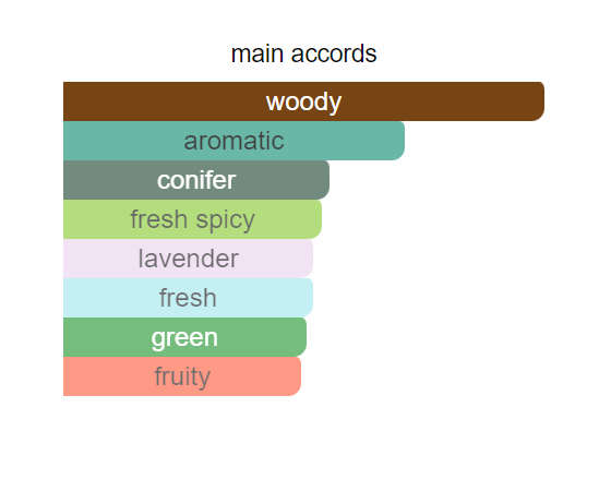 Boos Mountaineer Hugo Blue Intense Perfume 30ml