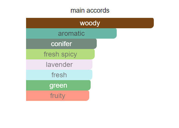 Boos Mountaineer Hugo Green Perfume 30ml