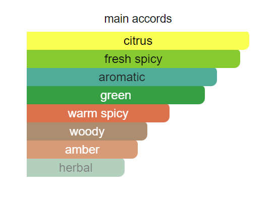 Title Only The Brave High 80ml Eau de Parfum