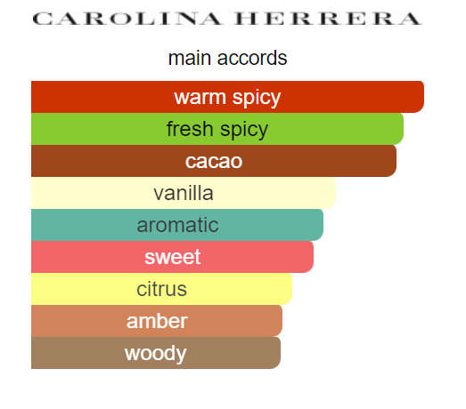 BadBoy Eau de Parfum  110m - It's So Good To Be Bad