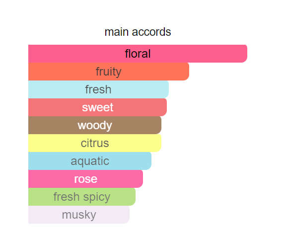 Vercares Brillant Cristal Absolu 100ml Eau de Parfum