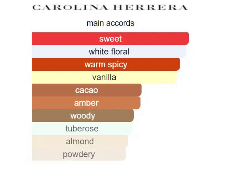 Classy Chic Cool Girl 90ml Perfume