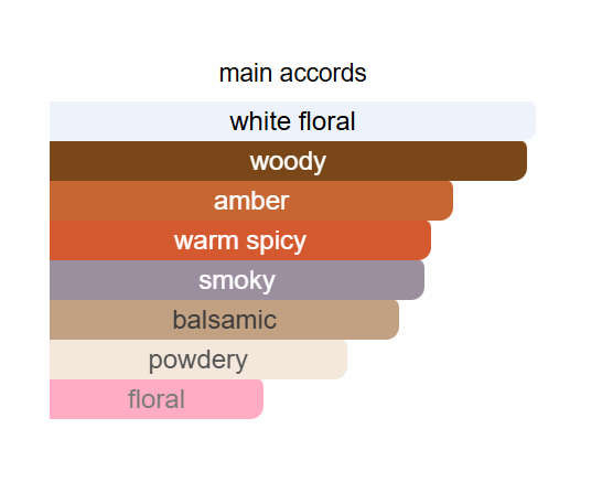 Fame & Fortune Edp for her 100ml