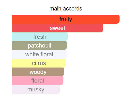 YZL My Parfum For Her - 100ml Parfum