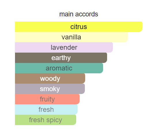 Pattern Eau de Parfum 100ml