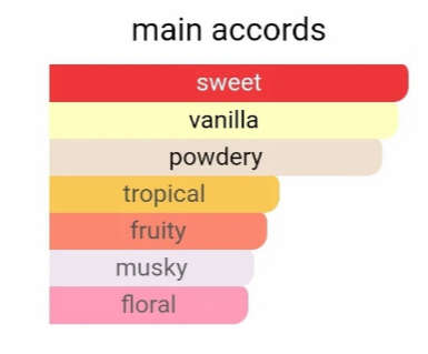 Yara Lattarfa Perfumed Body Spray 200ml