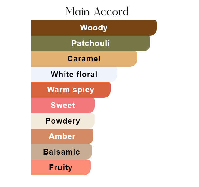 Yara Moi Lattafa 100ml Edp