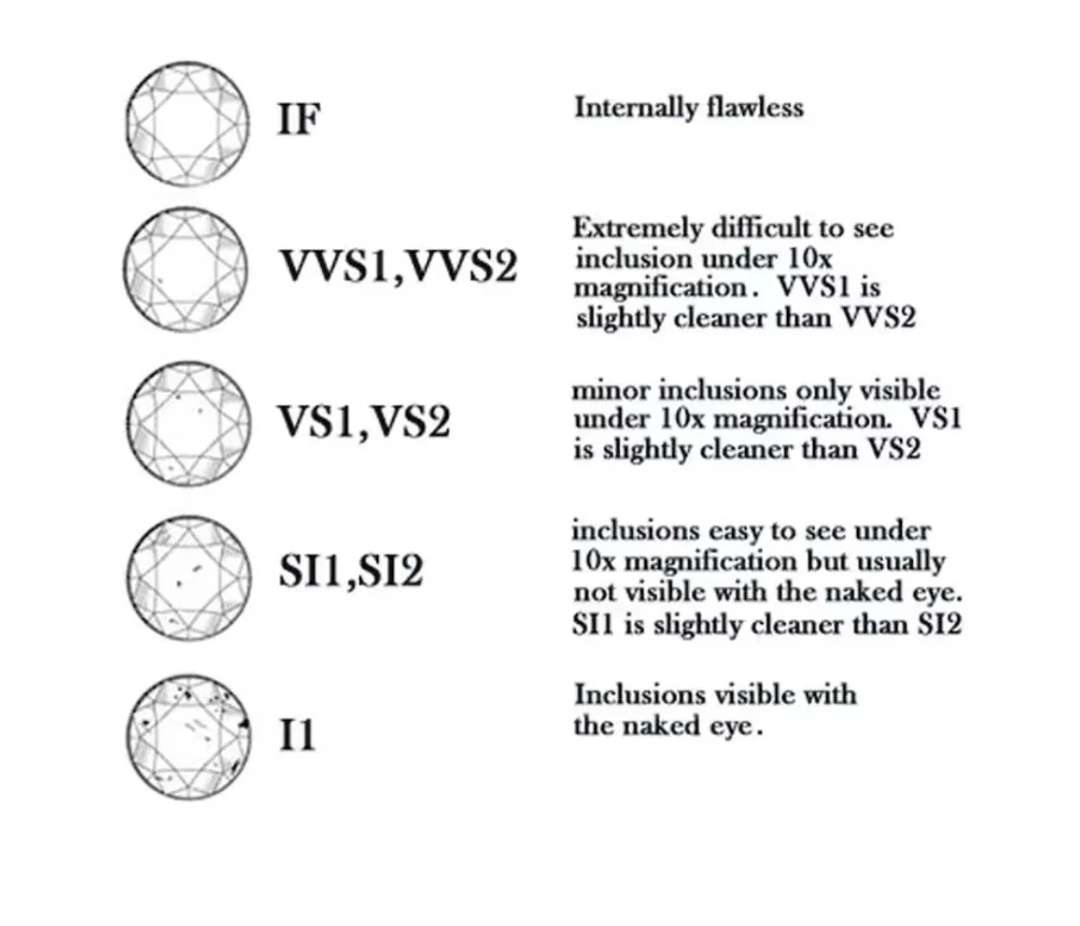 2. 00CT Cushion Shape Loose Moissanite Stone Excellent Cut D Color VVS1 GRA Certificate