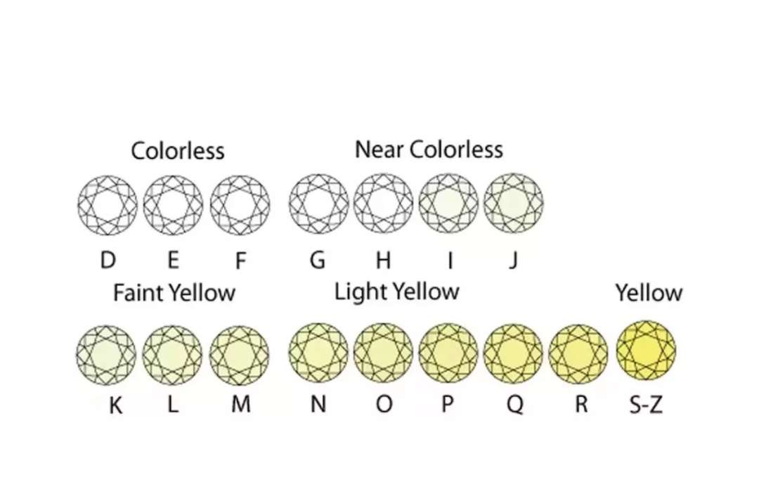 2. 00CT Cushion Shape Loose Moissanite Stone Excellent Cut D Color VVS1 GRA Certificate