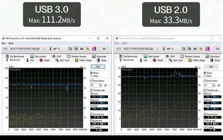 UnionSine UnionSine HDD 2.5" Portable External Hard Drive 500gb USB3.0 Storage Compatible