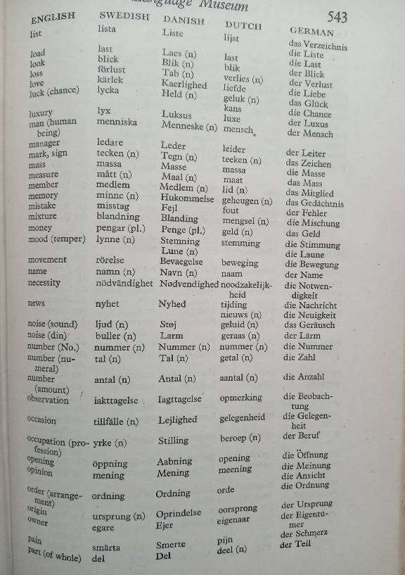 The Loom of Language - Frederick Bodmer 1943