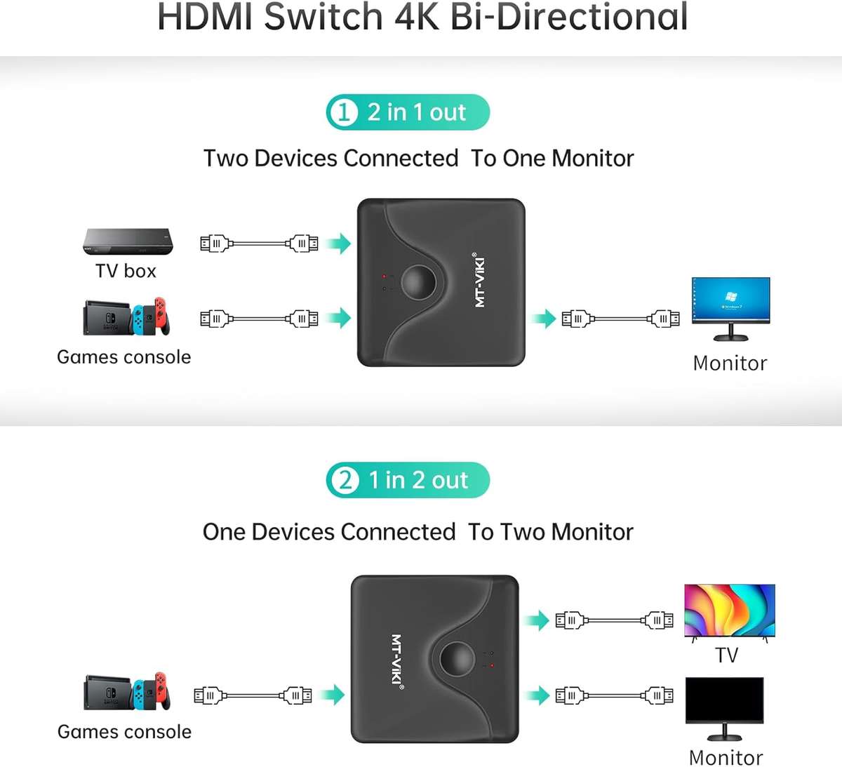 MT-VIKI 4K HDMI Switch 2 in 1 Out Bi-Directional HDMI 2.0 Switcher Splitter 1 in 2 Out (One Display)