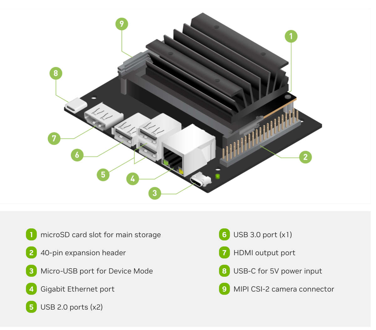 NVIDIA Jetson Nano 2GB Developer Kit AI Development Board P3541 With Wi-Fi Adapter