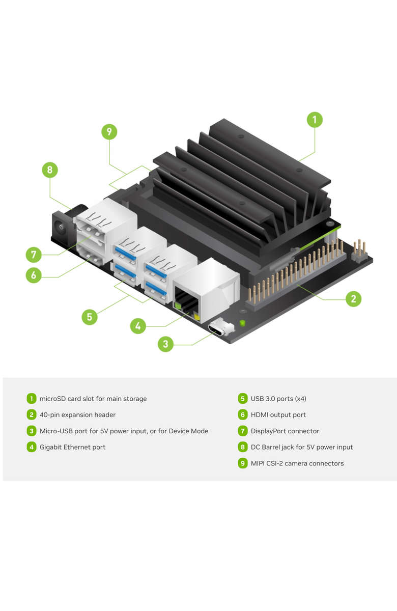 NVIDIA Jetson Nano Developer Kit P3450