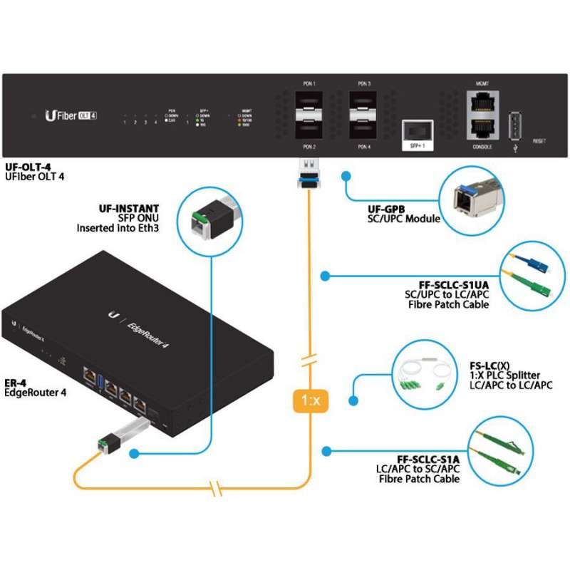 Ubiquiti UFiber GPON CPE SC/APC 20km / UF-Instant
