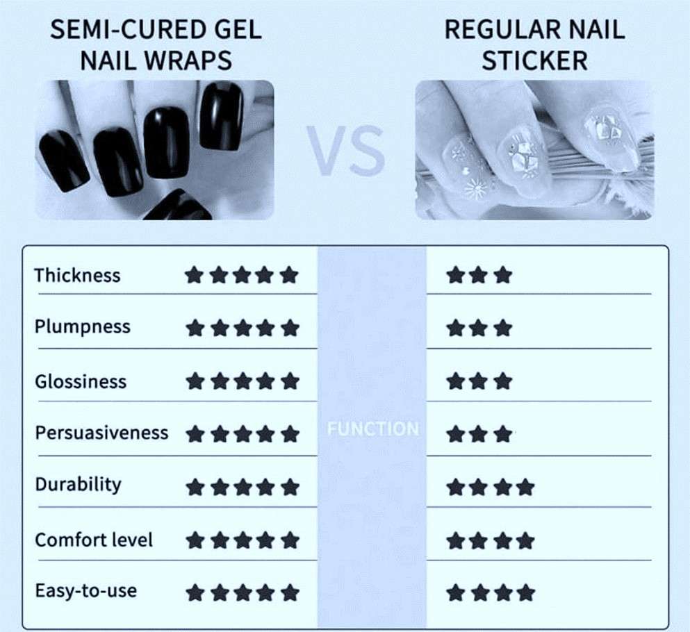 Salon Quality 16 pc Semi Cured Gel Nail Wraps / Gel Nail Strips / Nail Art - Pink & Gold