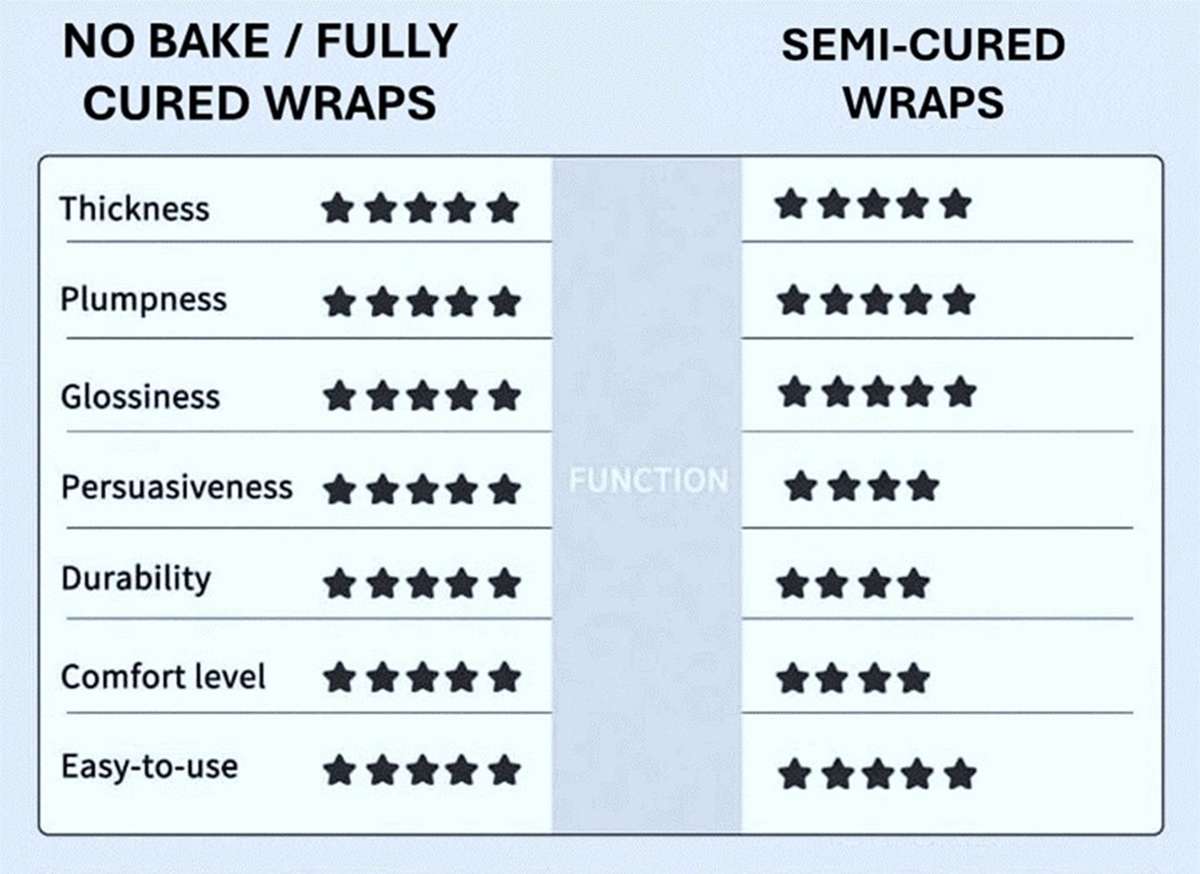 16pc Pink Halo Semi Cured Gel Nail Wraps, Gel Nail Strips, Nail Art - Easy to Apply