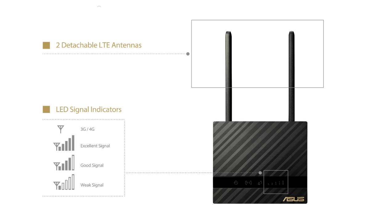 ASUS - Wi-Fi Seamless 4G LTE Modem Router - Black