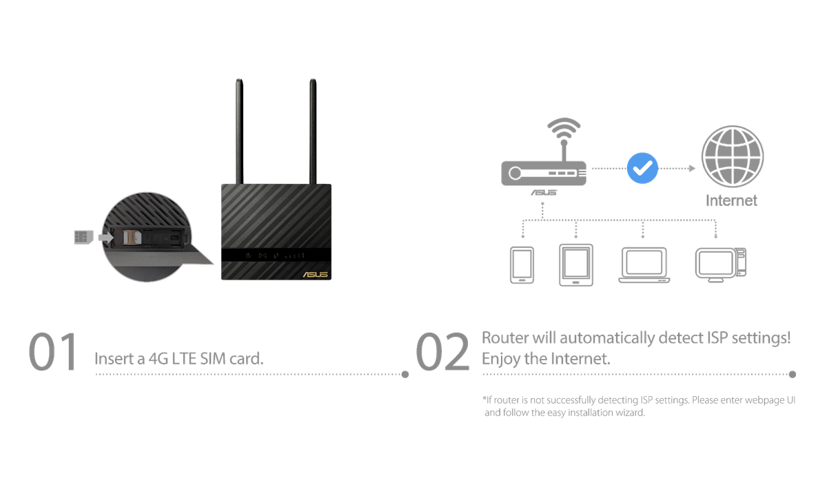 ASUS - Wi-Fi Seamless 4G LTE Modem Router - Black