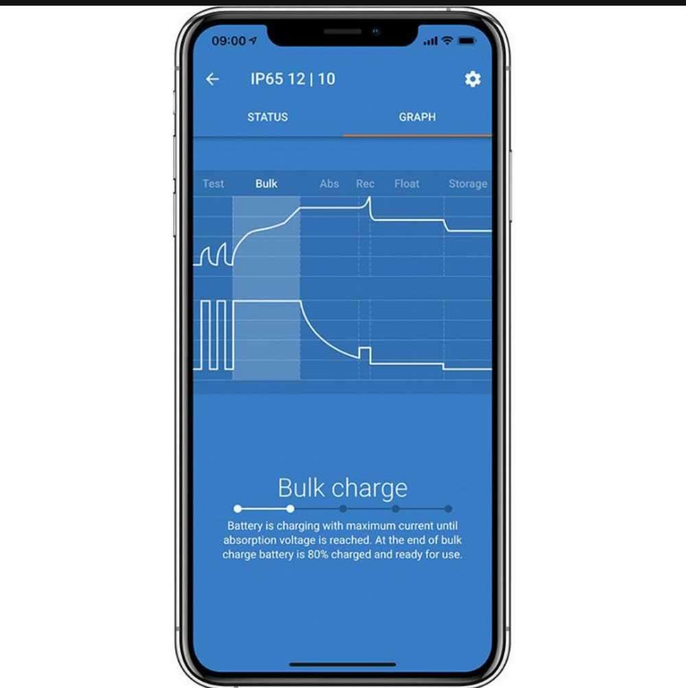Blue Smart IP22 Charger 12/15(1) 230V CEE 7/7