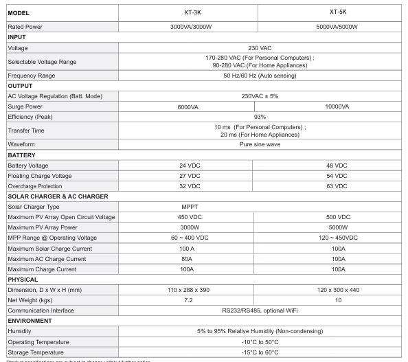 Sinotec 5kva off grid inverter