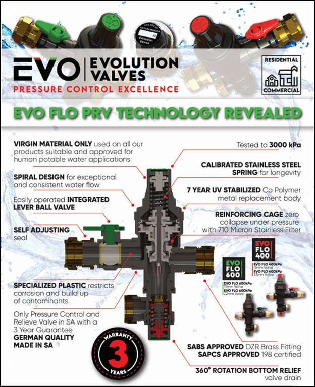 Evolution Valves 400kpa Pressure Control Valve 22mm