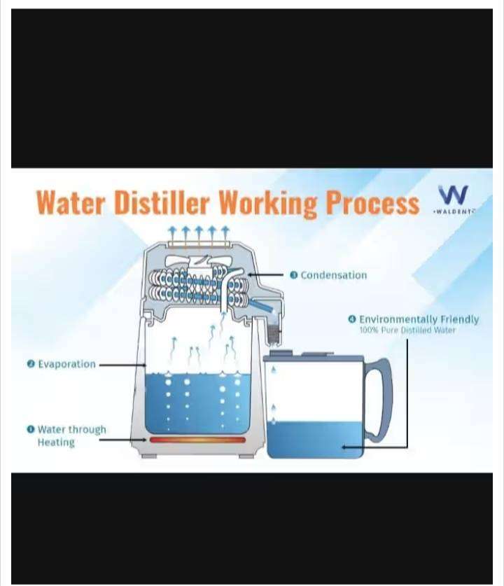 Purit Water Distiller 4 Litre BST-007