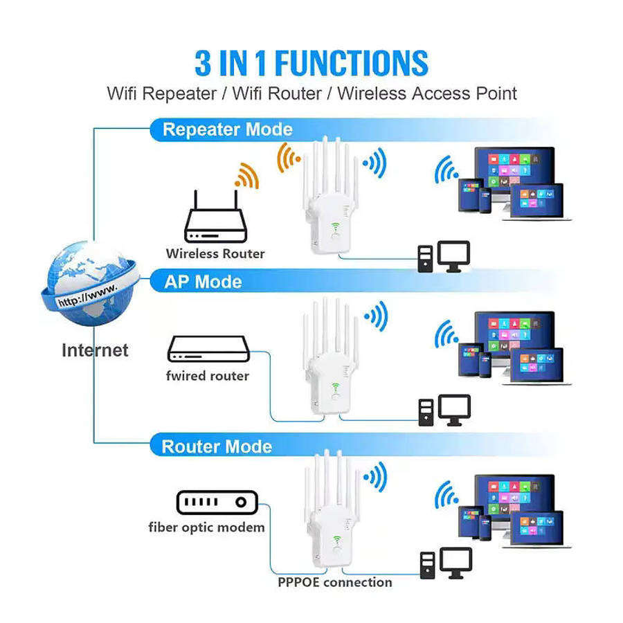 1200mbps Wi-Fi Extender Signal Booster - Dual Band