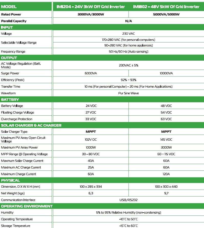 Magneto VP-5KW-48V MPPT+Wifi Dongle inverter